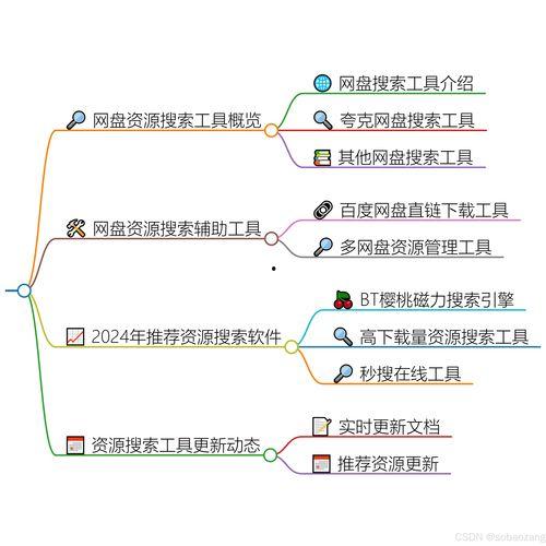 最新吃瓜网盘资源下载,热门剧集、电影一网打尽！